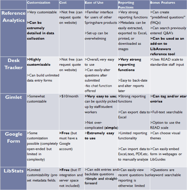 Reference Statistics Tools Chart